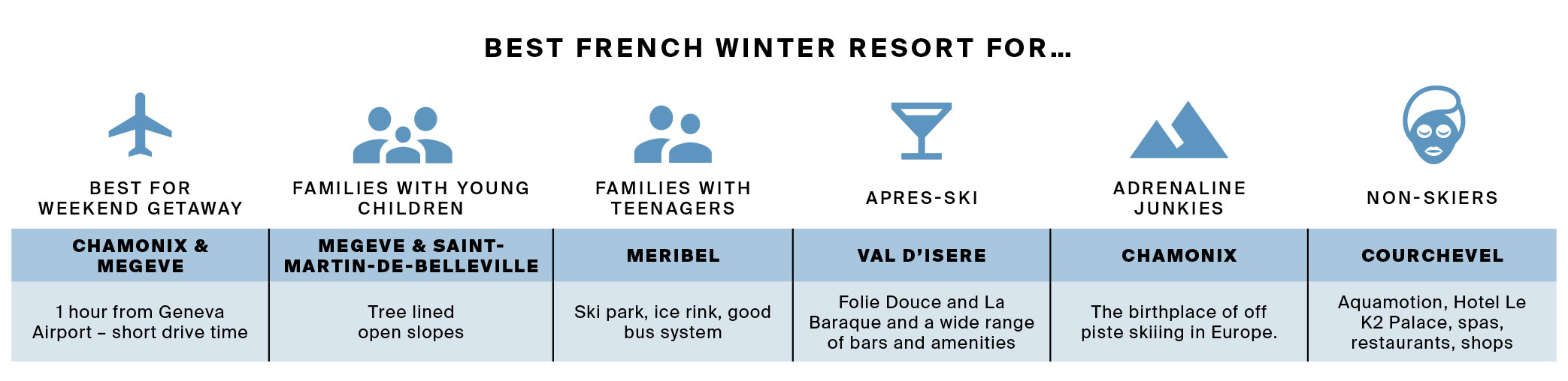 Knight Frank has published its Prime Ski Property Report. A detailed assessment of the luxury alpine real estate market in the French and Swiss Alps for 2020.